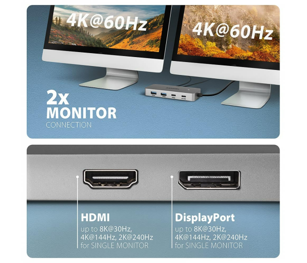 Axagon HMC-CUB83X2 USB-C 10Gbps DUAL 4K DISPLAY 7in1 hub - 1485458 - zdjęcie 6